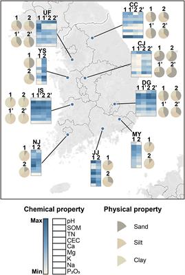 Compositional Shift of Bacterial, Archaeal, and Fungal Communities Is Dependent on Trophic Lifestyles in Rice Paddy Soil